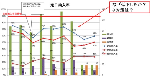 生産革新第20-5