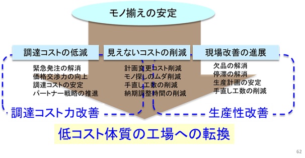 生産革新第20-5