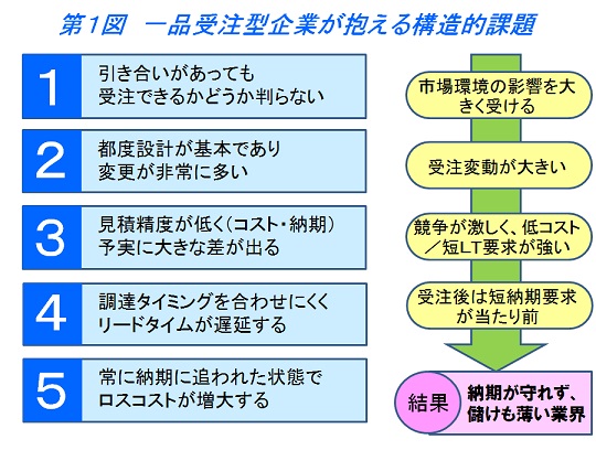 と リード は タイム