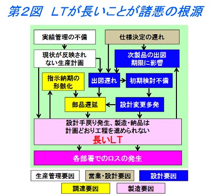 生産革新第20-5