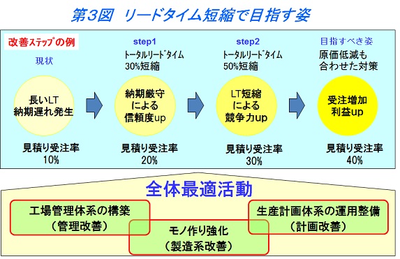 生産革新第20-5