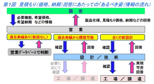 生産革新第20-5