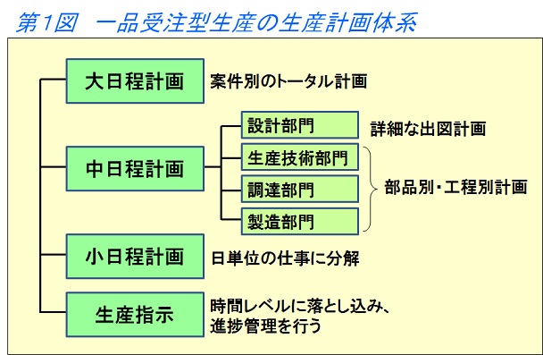 生産革新第20-5