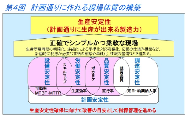 生産革新第20-5