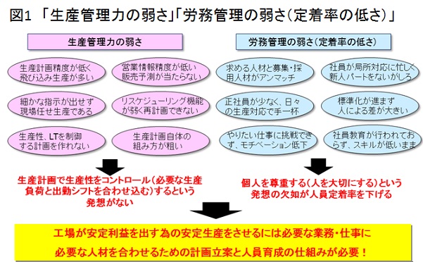 生産革新第20-5