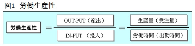 生産革新第20-5