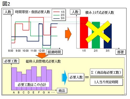 生産革新第20-5