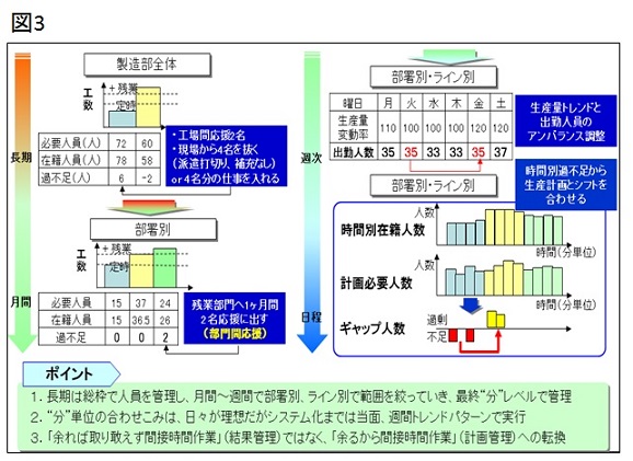 生産革新第20-5