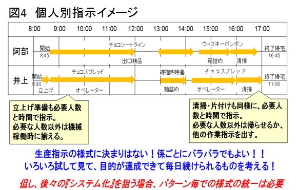 生産革新第20-5