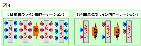 生産革新第20-5