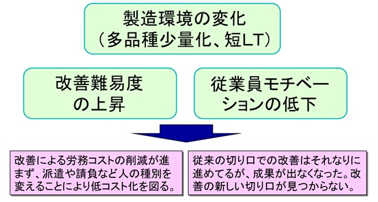 生産革新第20-5