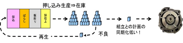 生産革新第20-5