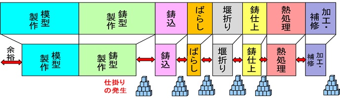 生産革新第20-5