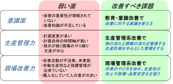 生産革新第20-5