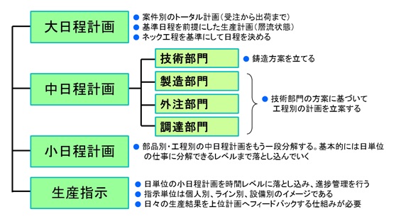 生産革新第20-5