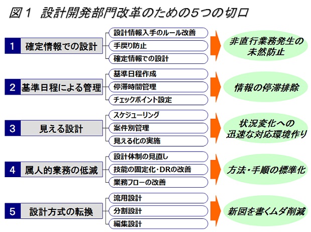 生産革新第20-5