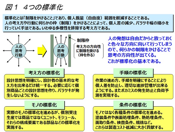 生産革新第20-5