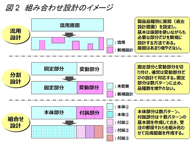 生産革新第20-5