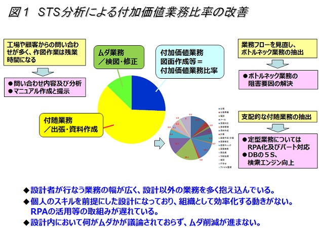 生産革新第20-5