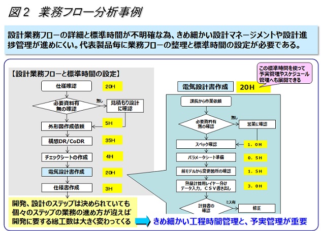 生産革新第20-5