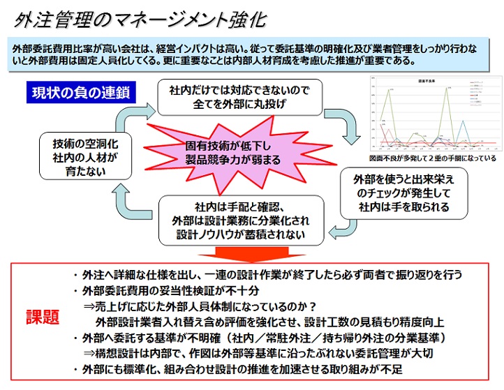 生産革新第20-5