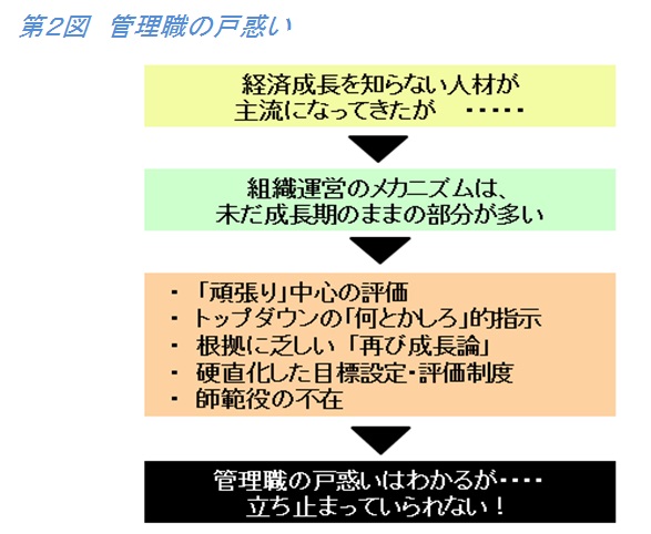 生産革新第20-5