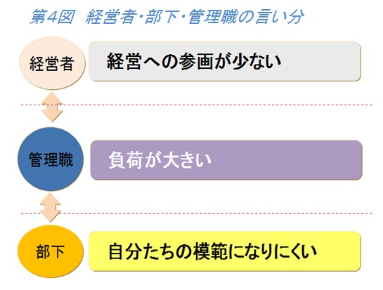 生産革新第20-5