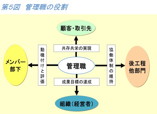 生産革新第20-5