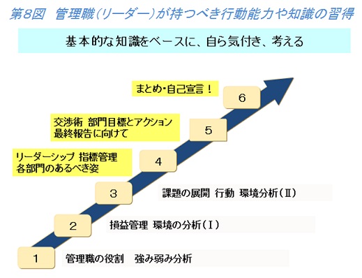 生産革新第20-5