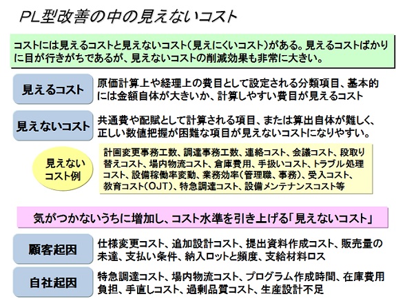 第53回 コストの見える化 生産革新講座 好評連載中 アステックコンサルティング