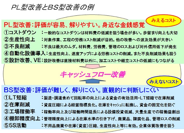 生産革新第20-5