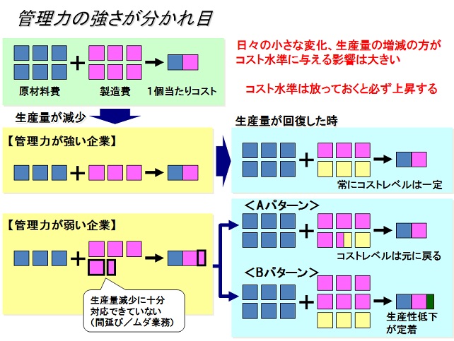 生産革新第20-5