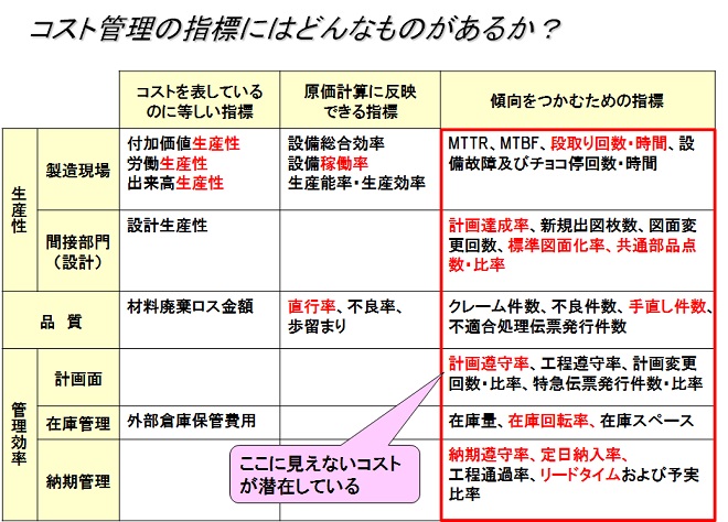 第55回 コストの見える化 生産革新講座 好評連載中 アステックコンサルティング