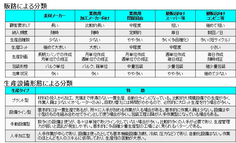 生産革新第20-5