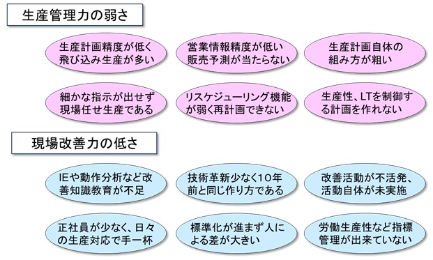 生産革新第20-5