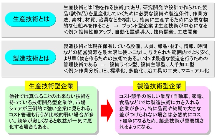 生産革新第20-5