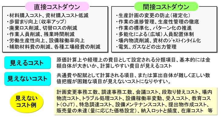 生産革新第20-5