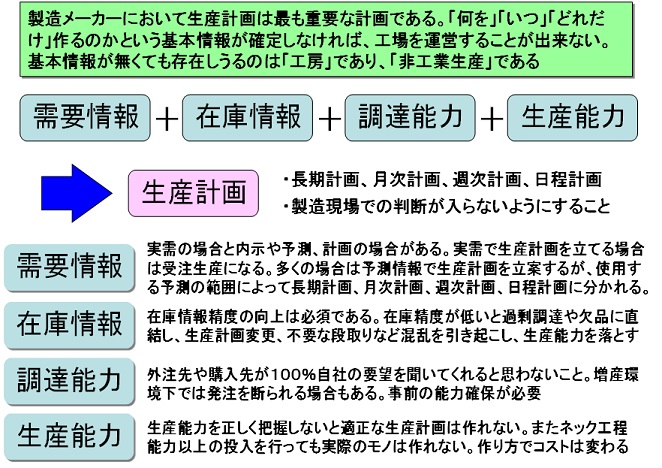 生産革新第20-5