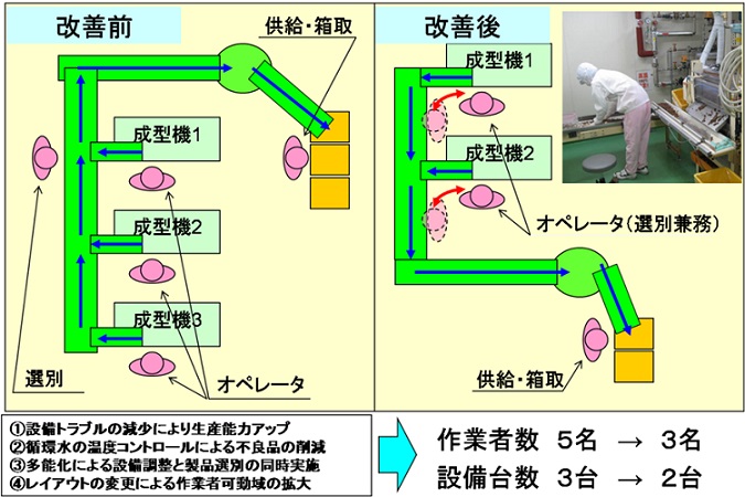 生産革新第20-5