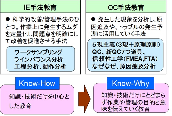 生産革新第20-5