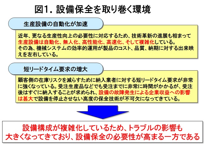 生産革新第20-5