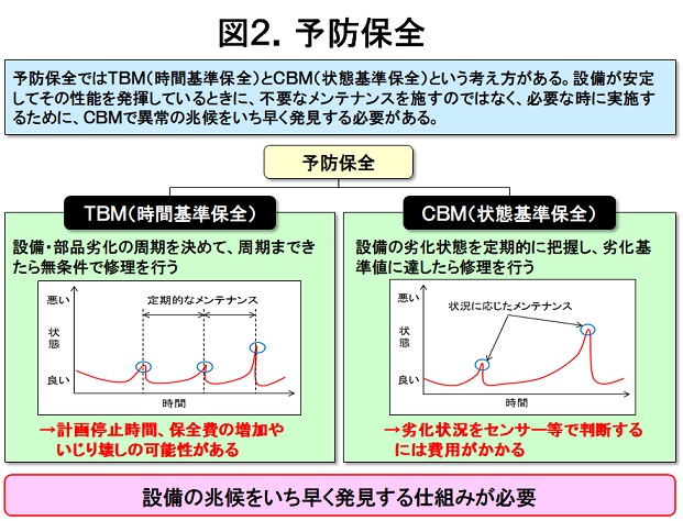 生産革新第20-5