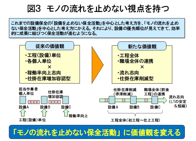 生産革新第20-5