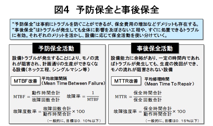 生産革新第20-5