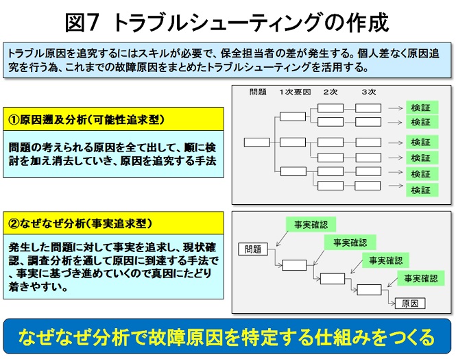 生産革新第20-5