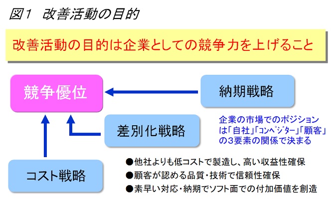 生産革新第20-5