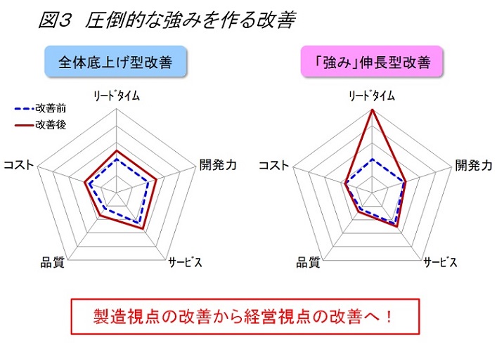 生産革新第20-5