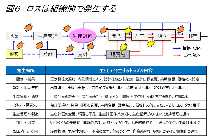 生産革新第20-5