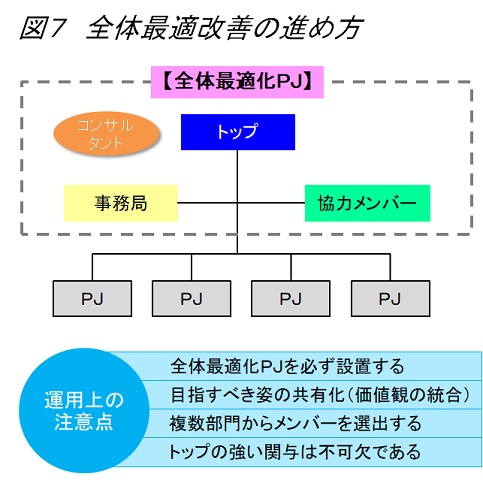 生産革新第20-5