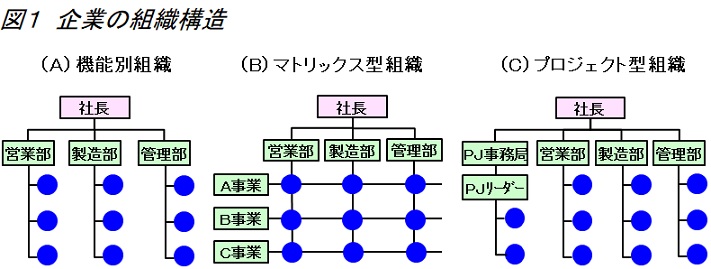 生産革新第20-5